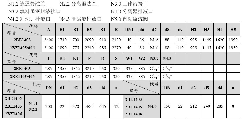 2BE1 403/405/406Ƥˮhʽձðbߴ